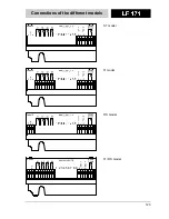 Preview for 119 page of wtw TecnoLine LF 171 Operating Manual