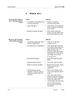 Предварительный просмотр 14 страницы wtw TetraCon 700 SW Operating Manual