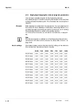 Preview for 40 page of wtw TresCon NOx-N Operating Manual