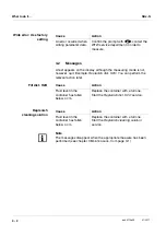 Preview for 96 page of wtw TresCon NOx-N Operating Manual