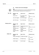 Preview for 102 page of wtw TresCon NOx-N Operating Manual