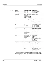 Предварительный просмотр 112 страницы wtw TresCon UNO A111 Operating Manual