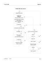 Предварительный просмотр 187 страницы wtw TresCon UNO A111 Operating Manual