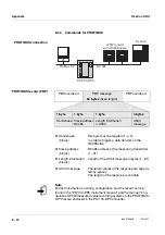 Предварительный просмотр 198 страницы wtw TresCon UNO A111 Operating Manual