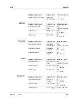 Preview for 111 page of wtw TresCon Operating Manual