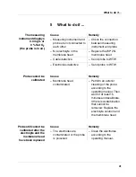 Preview for 41 page of wtw TriOxmatic 701 Operating Manual