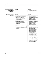 Preview for 42 page of wtw TriOxmatic 701 Operating Manual