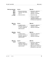 Preview for 69 page of wtw Turb 555 Operating Manual