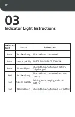 Предварительный просмотр 10 страницы Wuhan Guide NiiMbot D110 Operating Instructions Manual