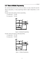 Предварительный просмотр 17 страницы Wuhan Huazhong Numerical Control Co., Ltd HNC-18iT Programming Manual