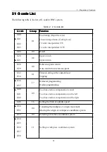 Предварительный просмотр 26 страницы Wuhan Huazhong Numerical Control Co., Ltd HNC-18iT Programming Manual