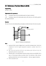 Предварительный просмотр 59 страницы Wuhan Huazhong Numerical Control Co., Ltd HNC-18iT Programming Manual