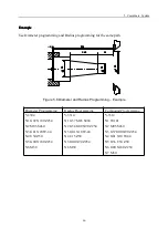 Предварительный просмотр 70 страницы Wuhan Huazhong Numerical Control Co., Ltd HNC-18iT Programming Manual