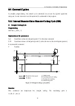 Предварительный просмотр 88 страницы Wuhan Huazhong Numerical Control Co., Ltd HNC-18iT Programming Manual