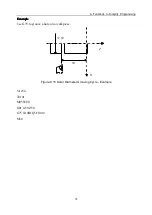 Предварительный просмотр 102 страницы Wuhan Huazhong Numerical Control Co., Ltd HNC-18iT Programming Manual