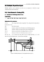 Предварительный просмотр 103 страницы Wuhan Huazhong Numerical Control Co., Ltd HNC-18iT Programming Manual