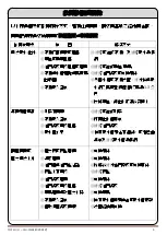 Предварительный просмотр 7 страницы WULI WH-1030B Operation Manual