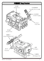 Предварительный просмотр 3 страницы WULI WH-2075 Operation Manual