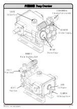 Предварительный просмотр 3 страницы WULI WH-2915F Operation Manual