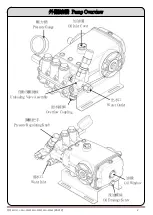 Предварительный просмотр 3 страницы WULI WH-3520F Operation Manual