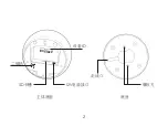 Предварительный просмотр 4 страницы Wulian WG-ZAVCDPW-C32112-02 User Manual