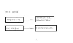 Предварительный просмотр 9 страницы Wulian WL-ZGWMDPB-G100-02 User Manual