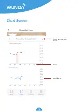 Предварительный просмотр 17 страницы Wunda WundaSmart User Manual