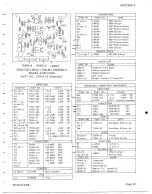 Preview for 101 page of Wurlitzer 3800 Series Service Manual