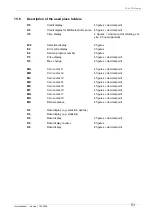 Preview for 53 page of Wurlitzer International L Operating Instructions Manual