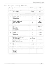 Preview for 75 page of Wurlitzer International L Operating Instructions Manual