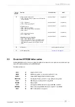 Preview for 77 page of Wurlitzer International L Operating Instructions Manual