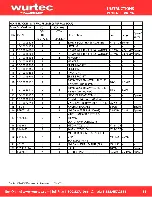 Preview for 33 page of Wurtec FALSE CAR NAV2 Installation Manual