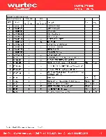 Preview for 41 page of Wurtec FALSE CAR NAV2 Installation Manual