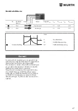 Preview for 67 page of Würth 0510 955 604 Operating Instructions Manual