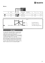 Предварительный просмотр 81 страницы Würth 0510 955 604 Operating Instructions Manual