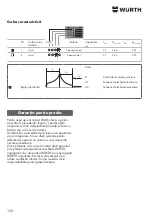 Предварительный просмотр 130 страницы Würth 0510 955 604 Operating Instructions Manual