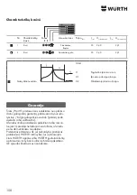 Предварительный просмотр 158 страницы Würth 0510 955 604 Operating Instructions Manual