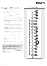 Preview for 24 page of Würth 0510 955 710 Operating Instructions Manual