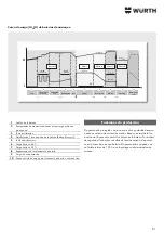 Preview for 61 page of Würth 0510 955 710 Operating Instructions Manual