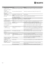 Preview for 62 page of Würth 0510 955 710 Operating Instructions Manual