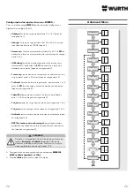 Preview for 72 page of Würth 0510 955 710 Operating Instructions Manual