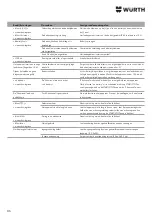 Preview for 86 page of Würth 0510 955 710 Operating Instructions Manual