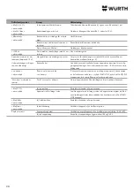 Preview for 98 page of Würth 0510 955 710 Operating Instructions Manual