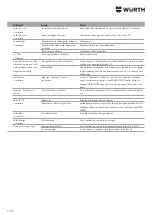 Preview for 110 page of Würth 0510 955 710 Operating Instructions Manual