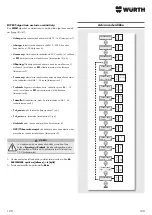 Preview for 120 page of Würth 0510 955 710 Operating Instructions Manual