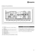 Preview for 133 page of Würth 0510 955 710 Operating Instructions Manual