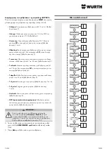 Preview for 144 page of Würth 0510 955 710 Operating Instructions Manual