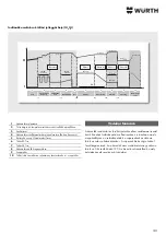 Preview for 181 page of Würth 0510 955 710 Operating Instructions Manual