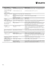 Preview for 266 page of Würth 0510 955 710 Operating Instructions Manual