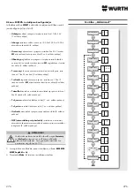 Preview for 276 page of Würth 0510 955 710 Operating Instructions Manual